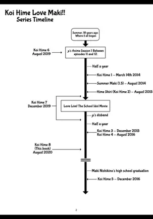 Koi Hime Love Maki!! 8 -Nishikino-ke no Jijou Nitsuite- | Koi Hime Love Maki!! 8: The State of the Nishikino Family