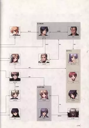 Aiyoku no Eustia VISUAL FANBOOK