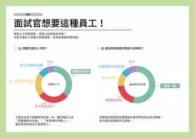 [Yoiko Books] Josei no Tame no Zettai ni Ochinai Shuukatsu-jutsu | 絕對不會失敗的女性求職術 [Chinese] [變態浣熊漢化組] [Ongoing]