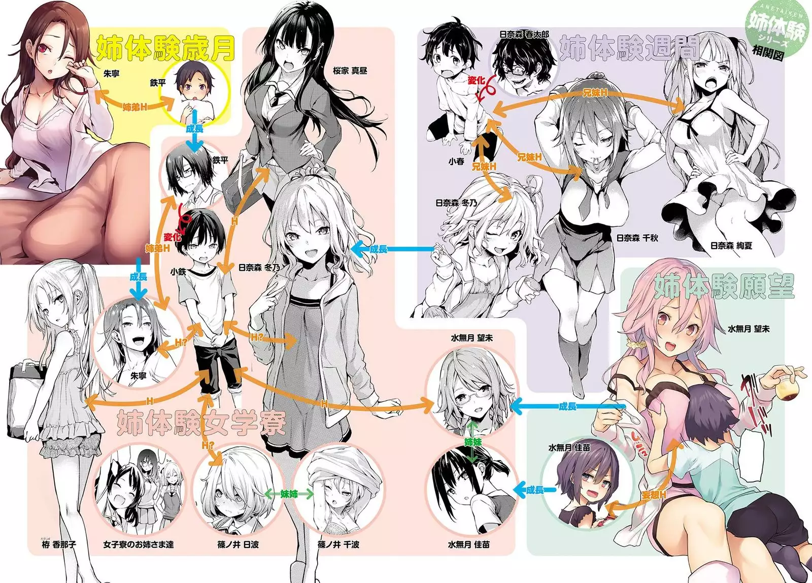 Thick Sisters - みちきんぐ CHARACTER ART BOOK